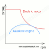 electric-motor-gas-engine-torque.png