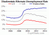 alt-unemployment-mini.gif