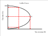 laffer-curve.png