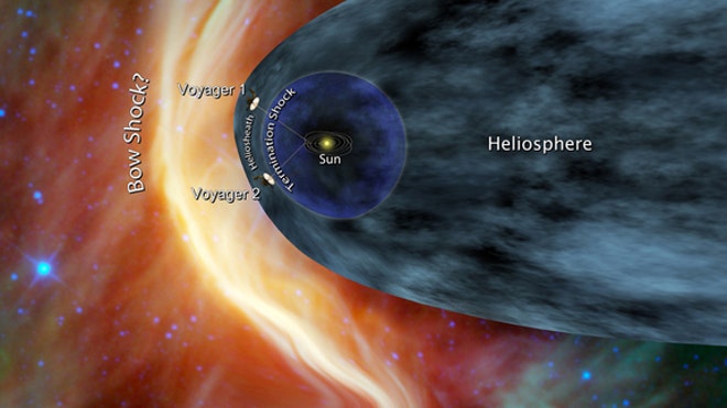 voyager-nasa-solar-system-heliosheath.jpg