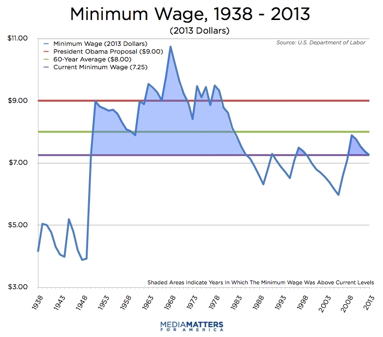 minwage-real.jpg