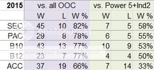 Conference%20Standings%20YTD_2.png