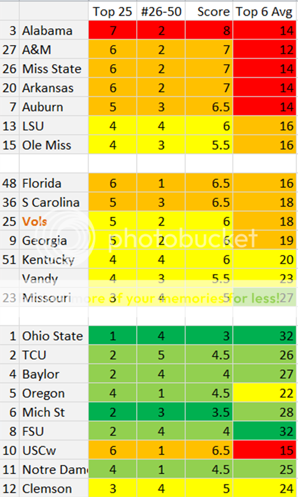 Schedule%20Difficulty%20USAToday%20Pre-Season%202015.png