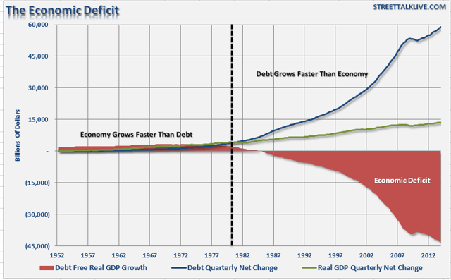 saupload_Debt-GDP-Economic-Deficit-062614_thumb1.png