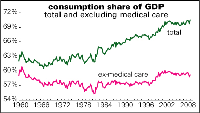 Cons-shr-GDP.jpg