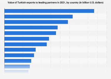 www.statista.com