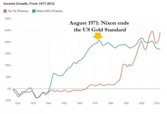 nixon%20ends%20the%20gold%20standard.jpg