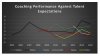coaching trends.jpg coaching trends.jpg