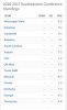 sec standings.jpg