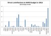 nato-spend2.jpg