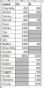 Coach Odds TN FL.JPG