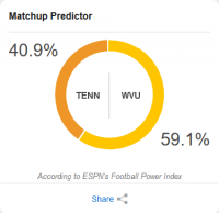 Screenshot_2018-08-18 Tennessee vs West Virginia - Game Summary - September 1, 2018 - ESPN.png