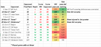 WVU, vs opponent passing defense.PNG