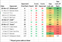 WVU, vs opponent rushing.PNG