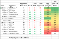 WVU, vs opponent passing.PNG