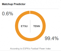 Screenshot_2018-09-05 East Tennessee State vs Tennessee - Game Summary - September 8, 2018 - E...png