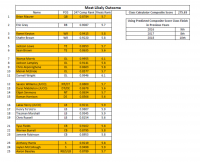 UT Recruits Class of 2019 - 12-07-18 - MLO.png