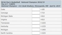 mbb odds.JPG