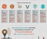 1-6_major_corporations_own_90_communications.jpg