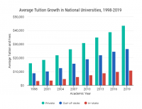 College costs.PNG