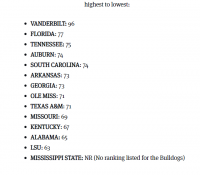 SEC Academics.PNG