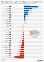 Chart-of-the-EUs-givers-and-takers-728x1024.jpg