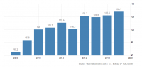 united-states-government-debt-to-gdp.png