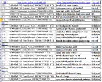 ms turnovers.png