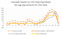Colorado Excess Death Analysis.PNG
