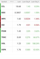 Screenshot_20200604-141305_TD Ameritrade Mobile.jpg