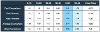 40-yard-dash-split-analysis-600x195.png