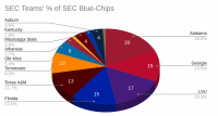 blue chips.png