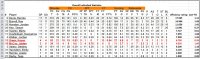 011821 cumulative stat efficiency ratings and turnover ratio.jpg