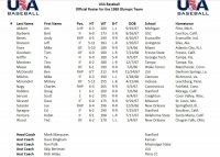 1988 Team Usa baseball.jpg