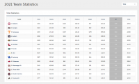 Team Stats.png