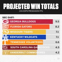 Preseason FPI Projected Wins.jpg