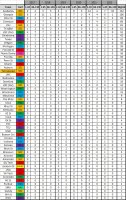 recruiting 2017-2022 by school.jpg