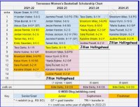 recruiting depth chart.jpg