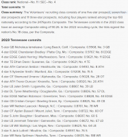 Vol Recruiting Snap Shot.PNG Vol Recruiting Snap Shot.PNG