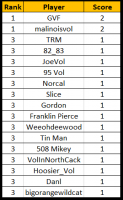 week 1 Standings.PNG