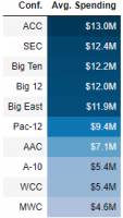 conf_spending_new.png