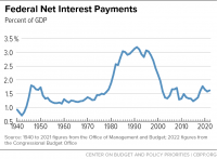 policybasics-deficits3_rev7-28-22_f2.png