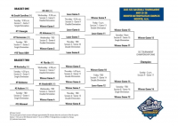 sec tourney bracket.png