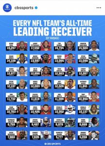 all_time_receivers.jpg