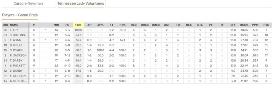 103023 Stats Carson Newman.jpg