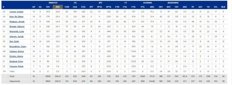01 temp roster.jpg 01 temp roster.jpg
