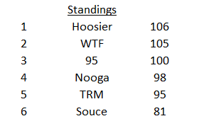 Standings after season.png