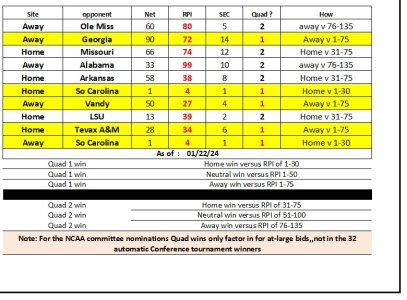 QUAD wins losses.jpg