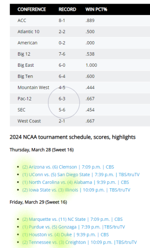 NCAATourneyResults2024.png