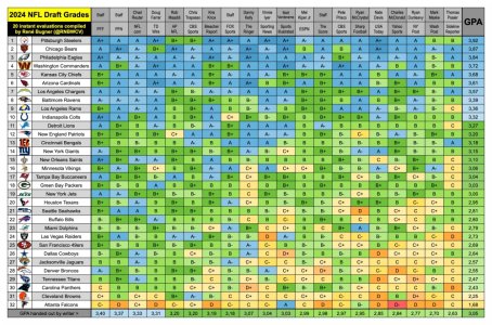 draft grades 2024.jpg